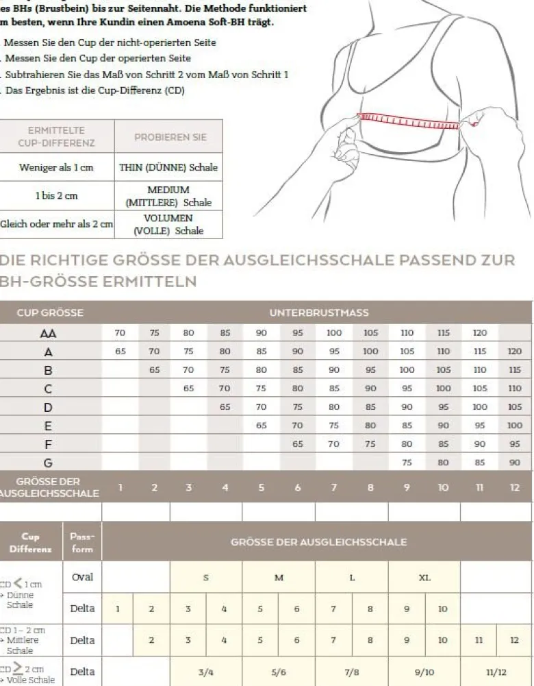 Amoena 218 Balance Essential Thin Delta Ausgleichsschale