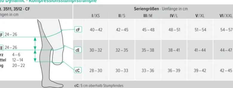Juzo Dynamic Unterschenkelstumpfstrumpf