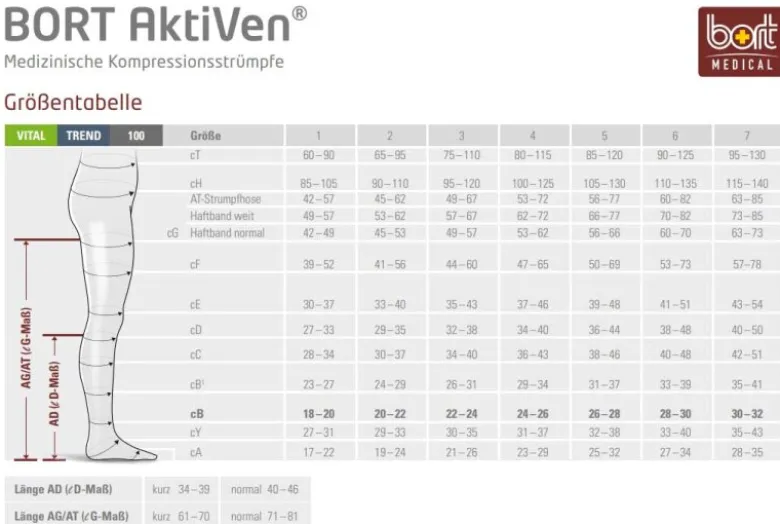 Kompressionsstrümpfe Bort AktiVen Vital