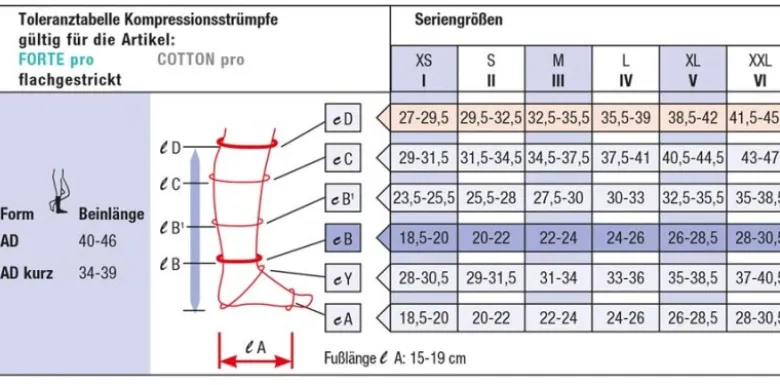 Kompressionsstrümpfe Compressana Cotton Pro