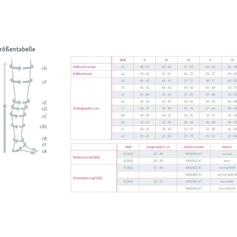 Kompressionsstrümpfe medi Rehab one